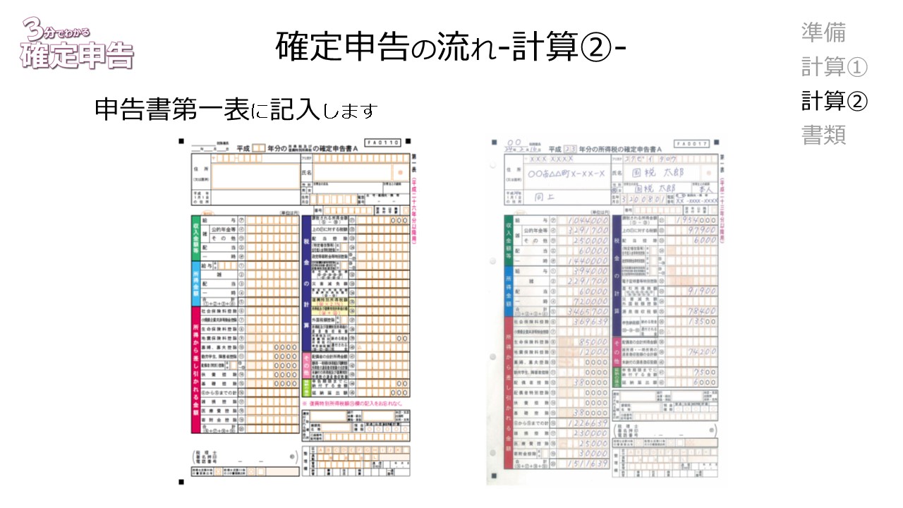 確定申告の計算　申告書第一表